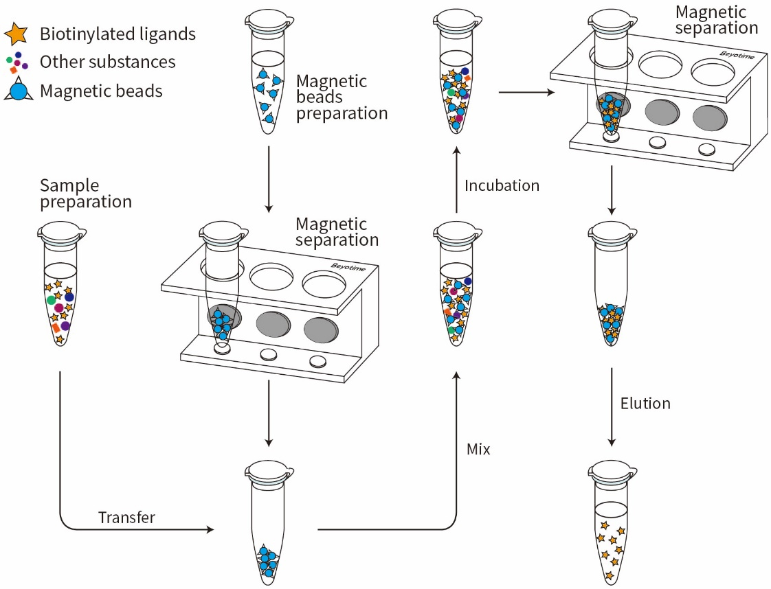 龙创金属取得锂电池材料回收分选金属材料装置专利达到对破碎后的